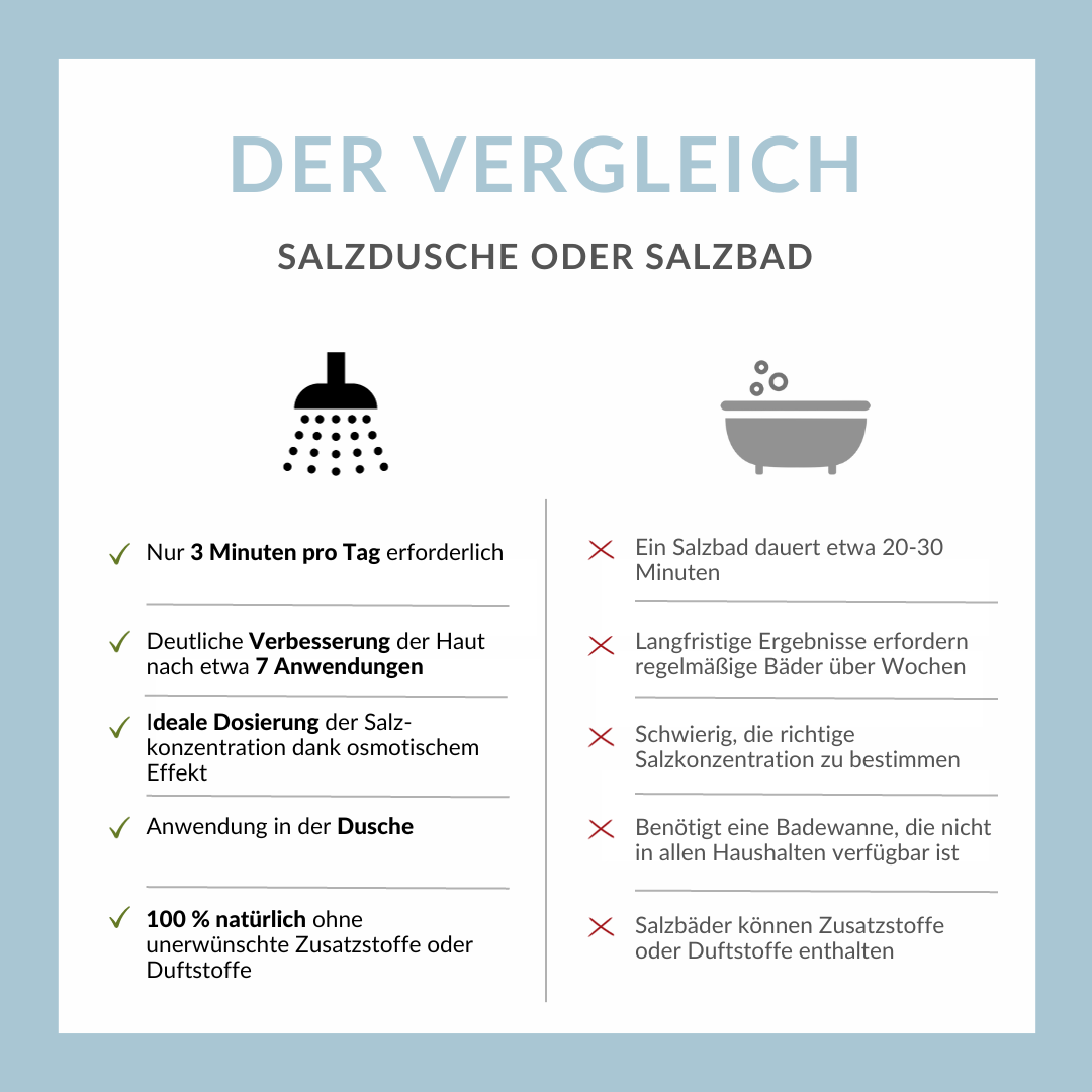 Shower+ Starterset Salzdusche – Bild 13