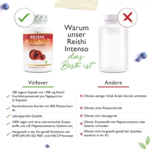Reishi Intenso Pilz - 180 Kapseln - 650 mg Extrakt - 40% bioaktive Polysaccharide (KURZE MHD! ENDE MAI 2025) – Bild 6